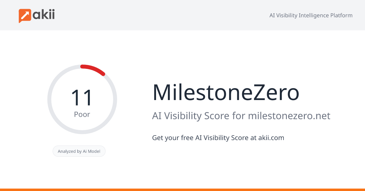 MilestoneZero AI Visibility Score