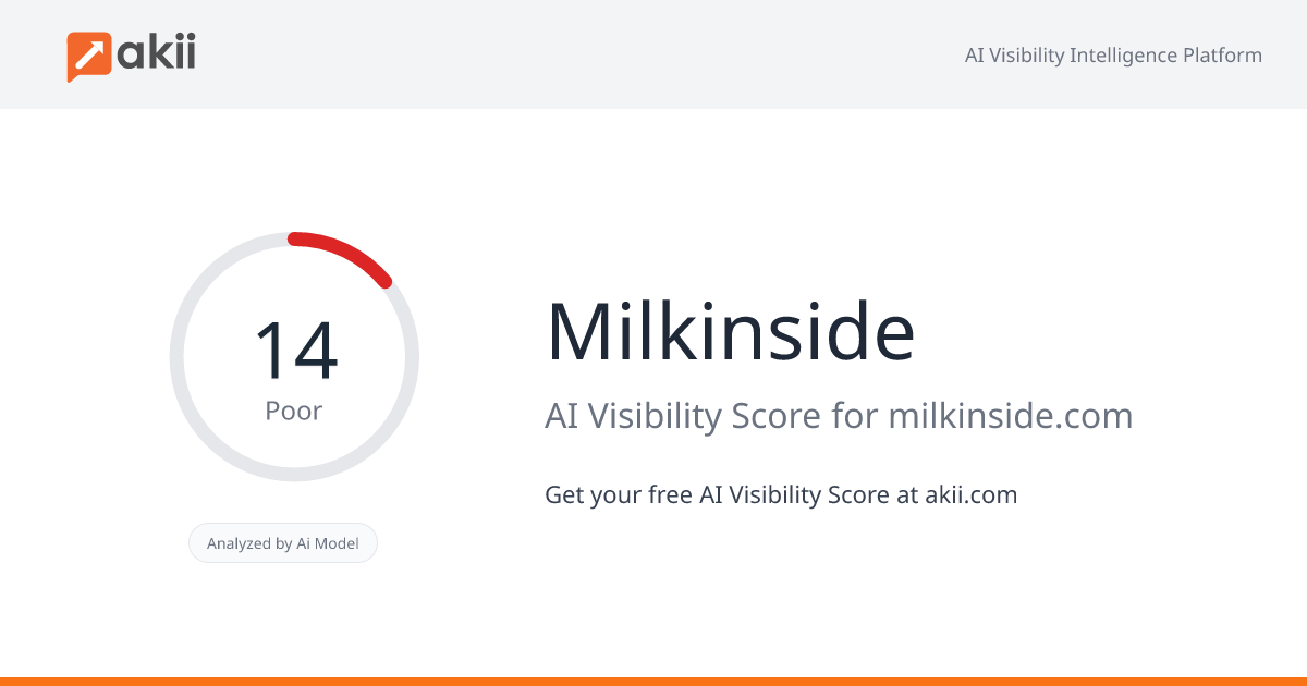 Milkinside AI Visibility Score