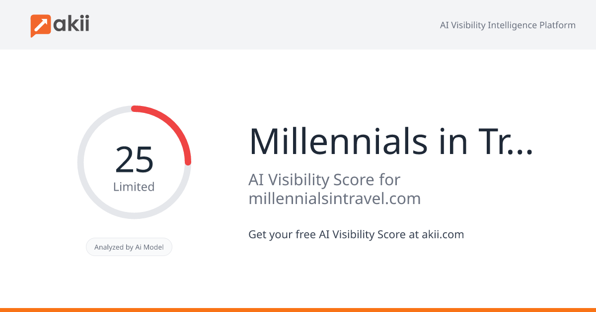 Millennials in Travel AI Visibility Score
