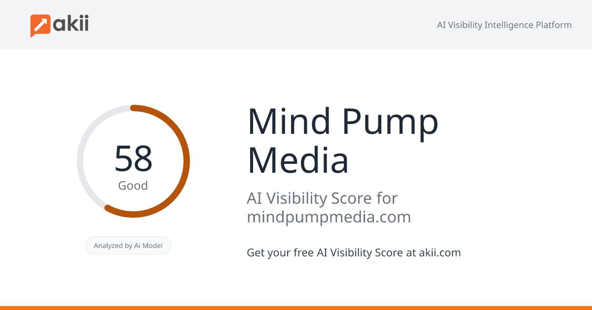 Mind Pump Media AI Visibility Score