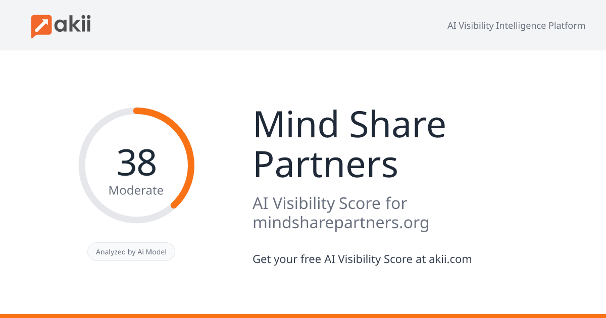 Mind Share Partners AI Visibility Score