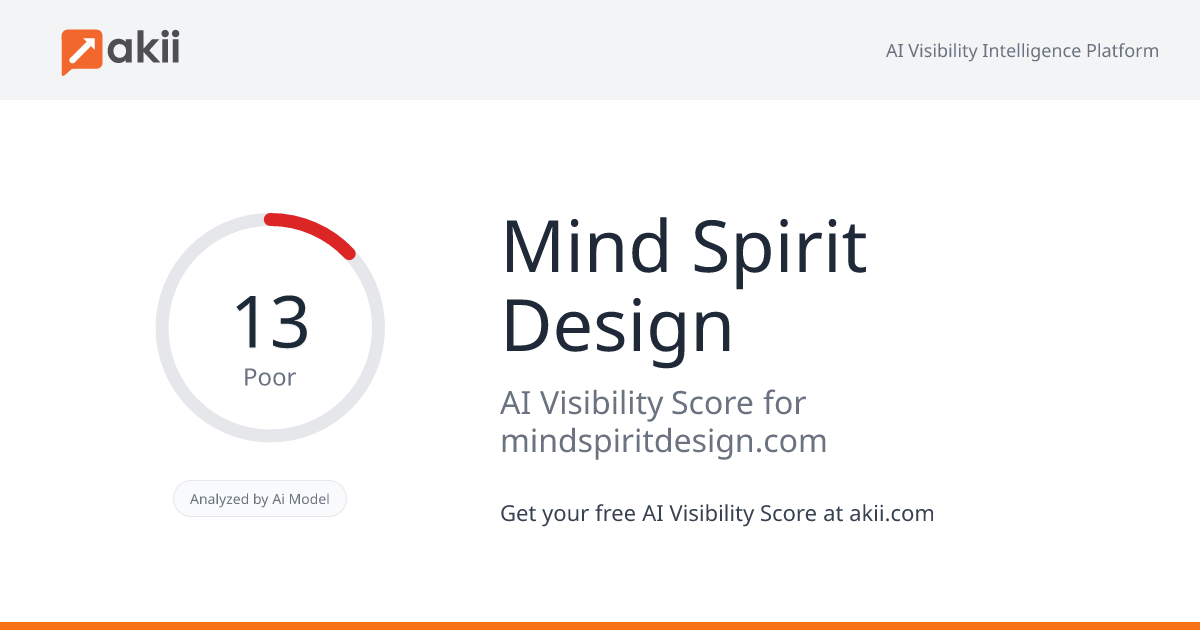 Mind Spirit Design AI Visibility Score