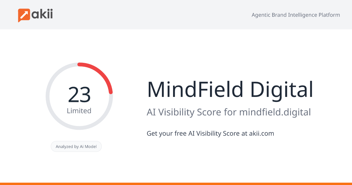 MindField Digital AI Visibility Score