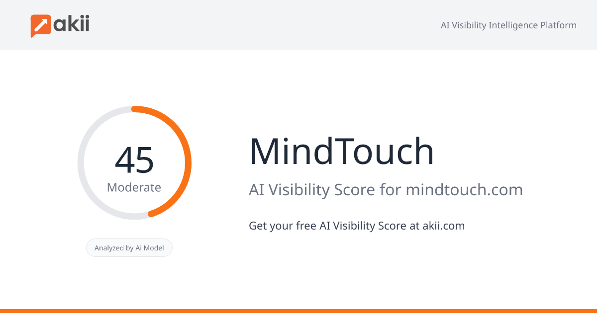MindTouch AI Visibility Score