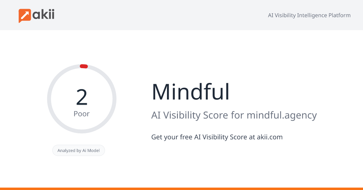 Mindful AI Visibility Score