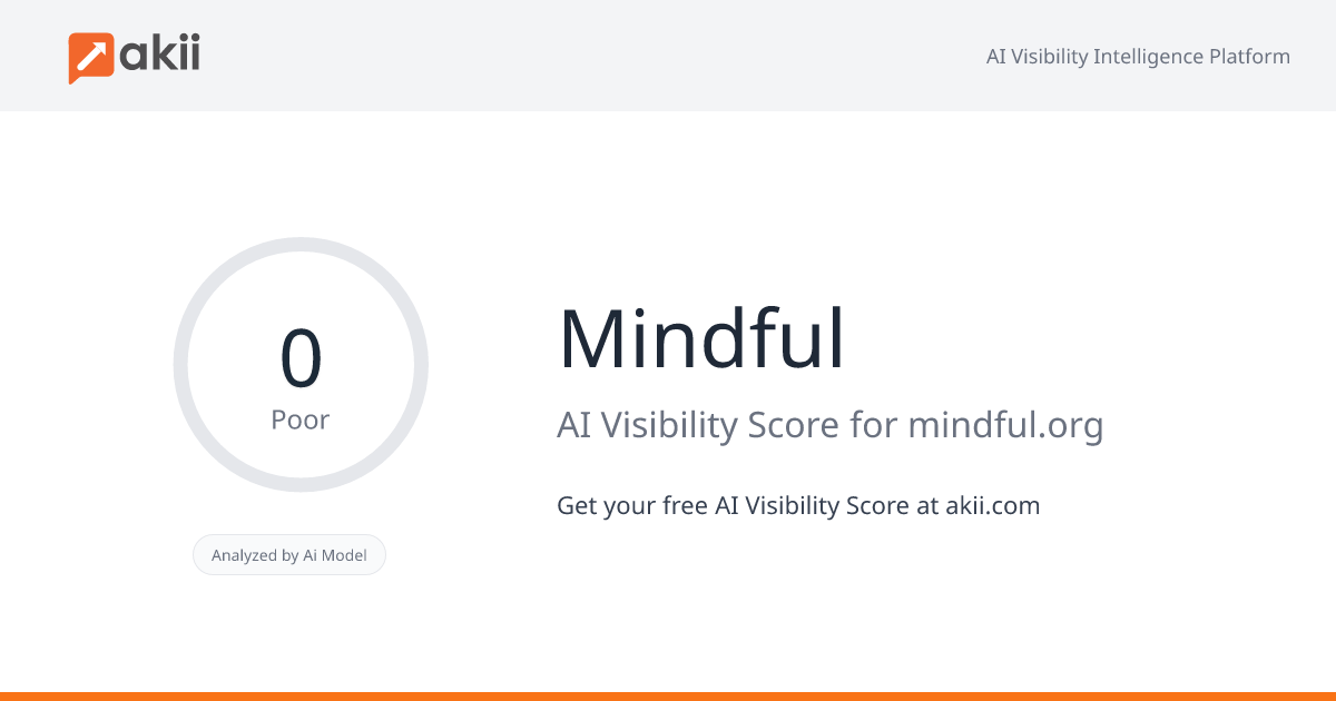 Mindful AI Visibility Score