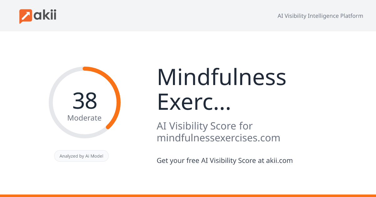 Mindfulness Exercises AI Visibility Score