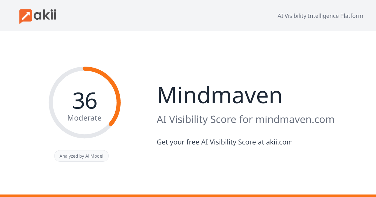 Mindmaven AI Visibility Score