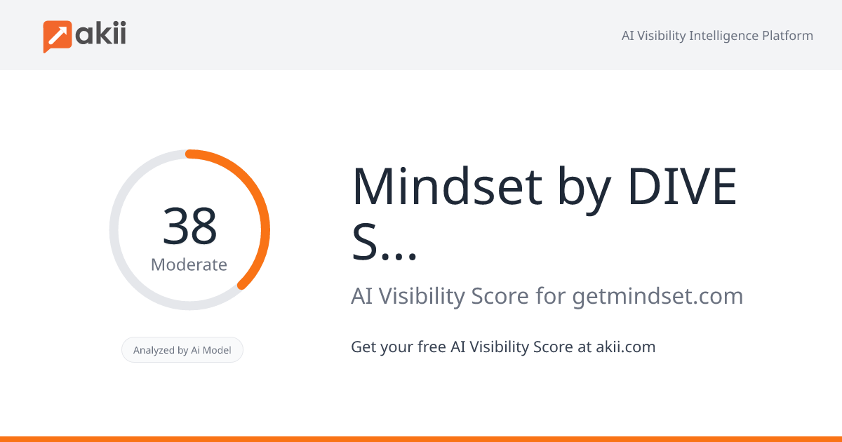Mindset by DIVE Studios AI Visibility Score