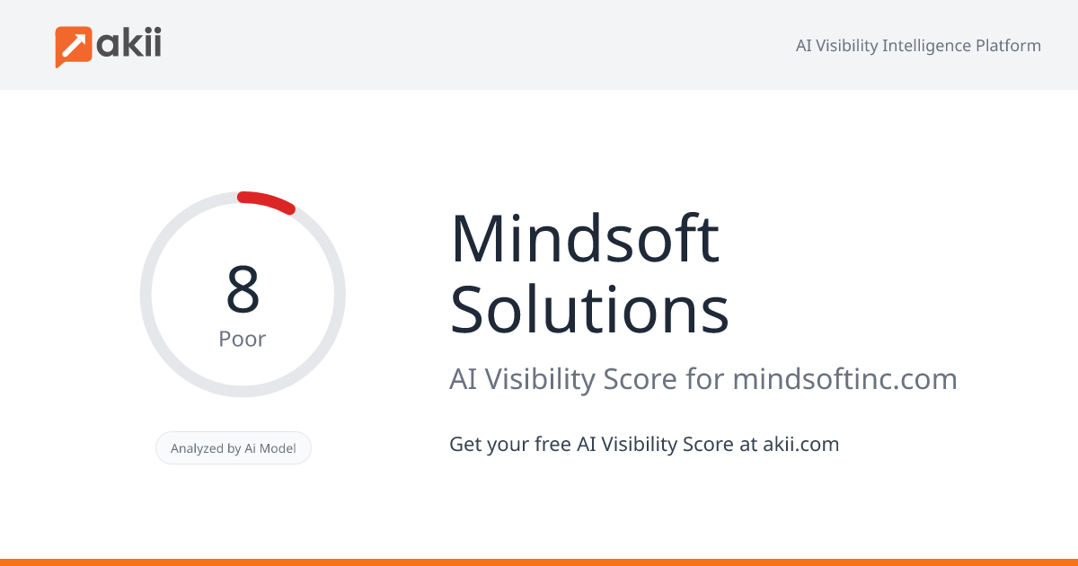 Mindsoft Solutions AI Visibility Score