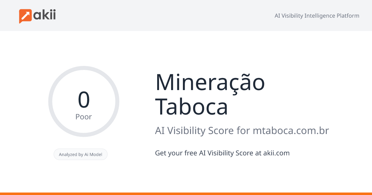 Mineração Taboca AI Visibility Score