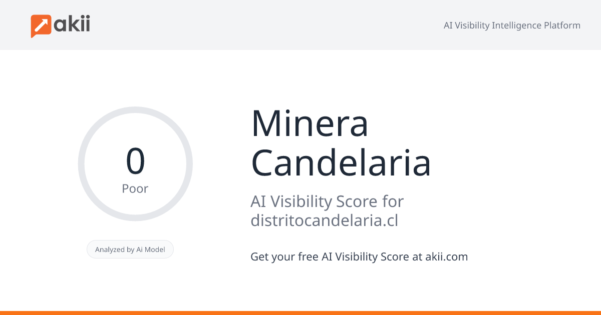 Minera Candelaria AI Visibility Score