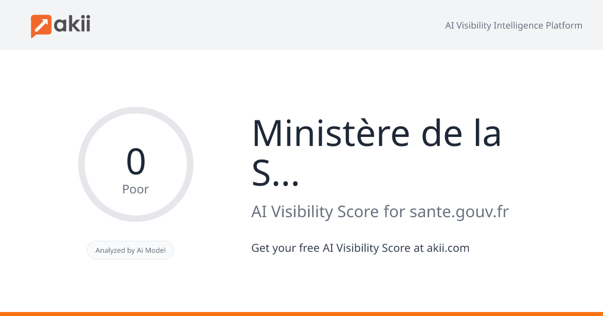 Ministère de la Santé AI Visibility Score