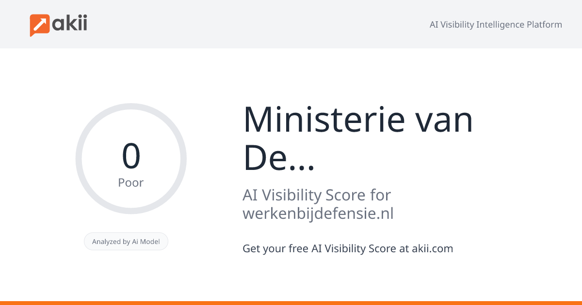 Ministerie van Defensie AI Visibility Score