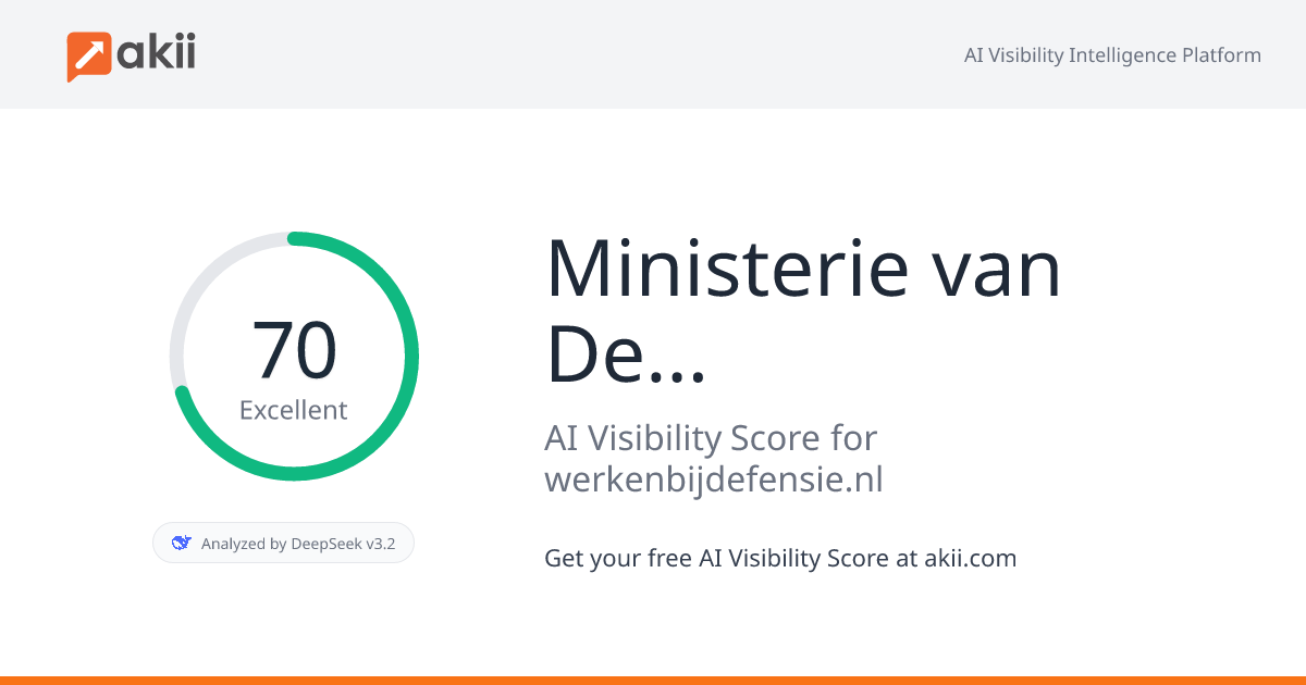 Ministerie van Defensie AI Visibility Score