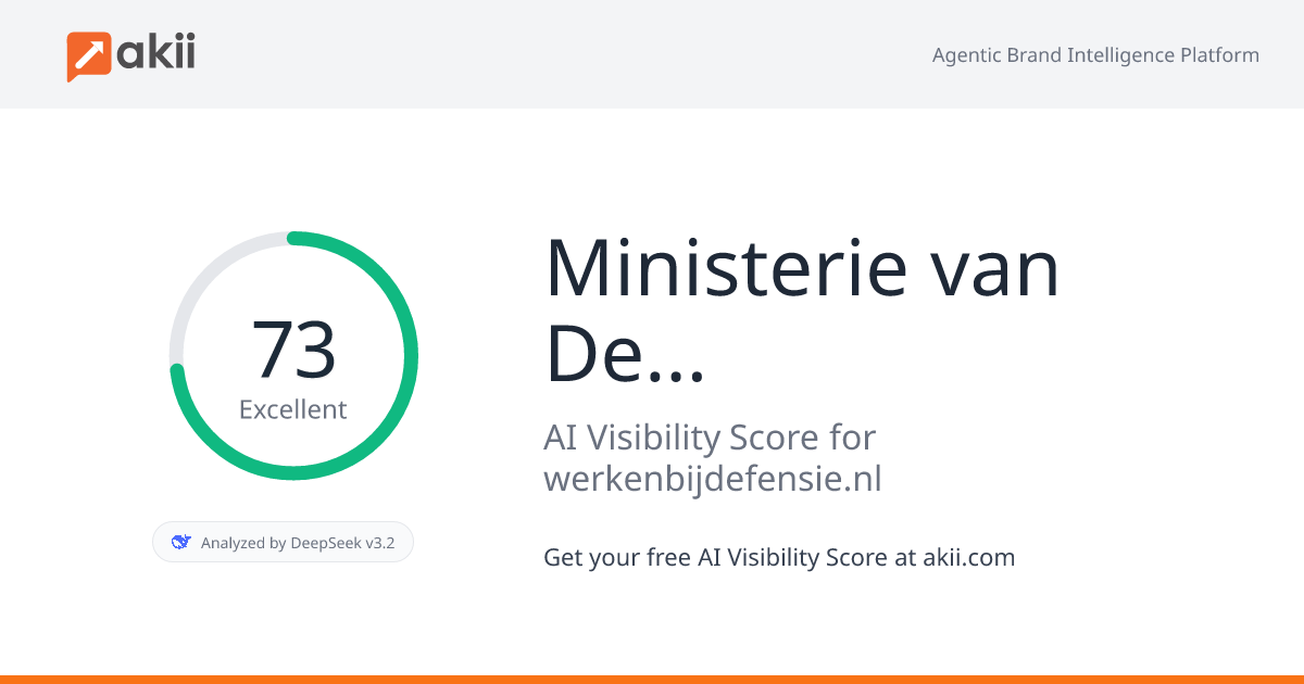 Ministerie van Defensie AI Visibility Score
