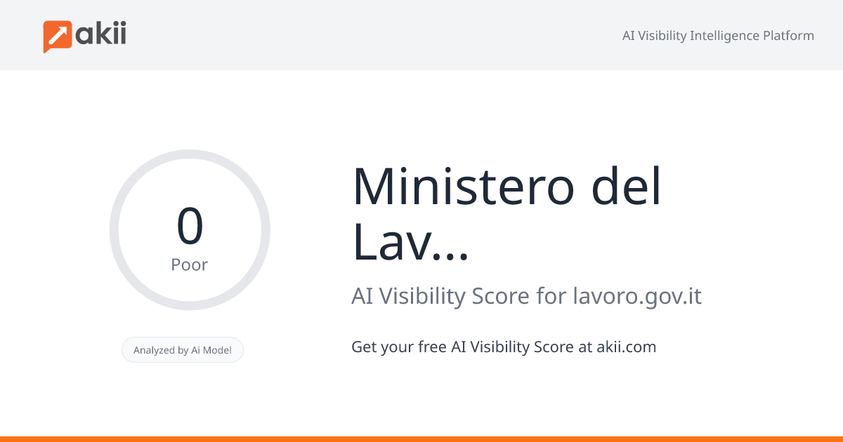 Ministero del Lavoro e delle Politiche Sociali AI Visibility Score
