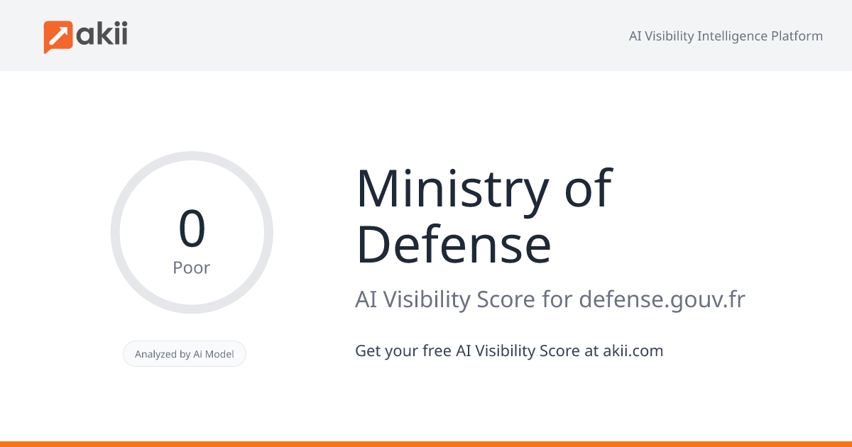 Ministry of Defense AI Visibility Score