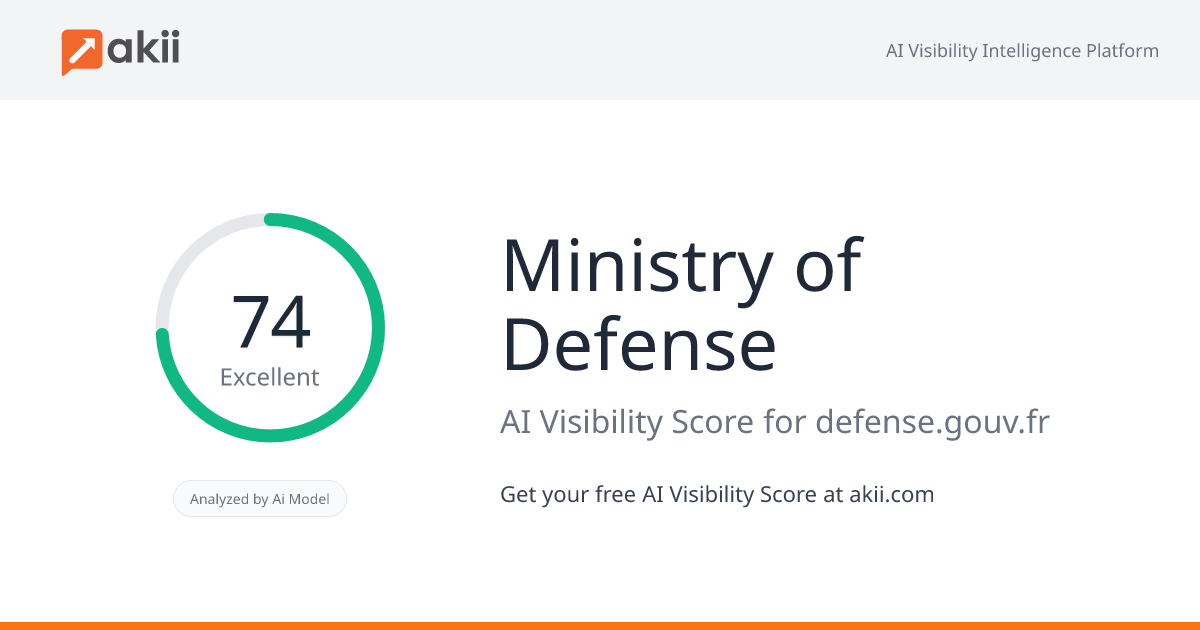 Ministry of Defense AI Visibility Score