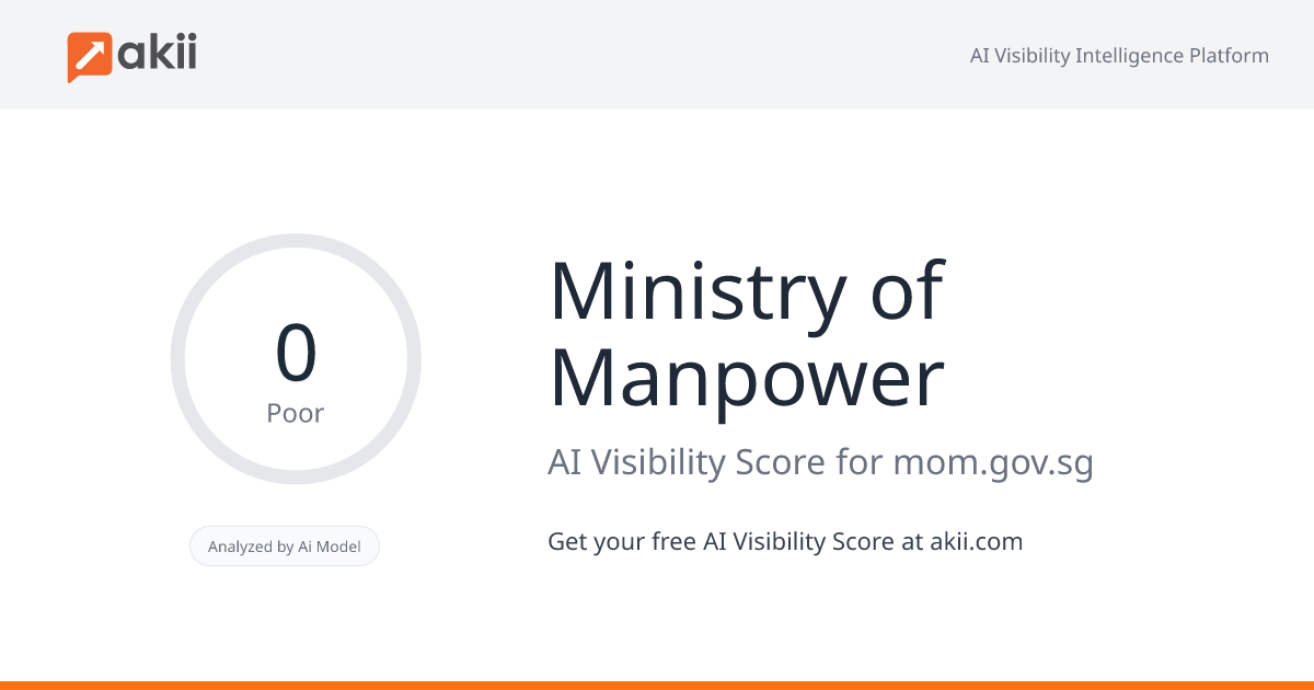 Ministry of Manpower AI Visibility Score