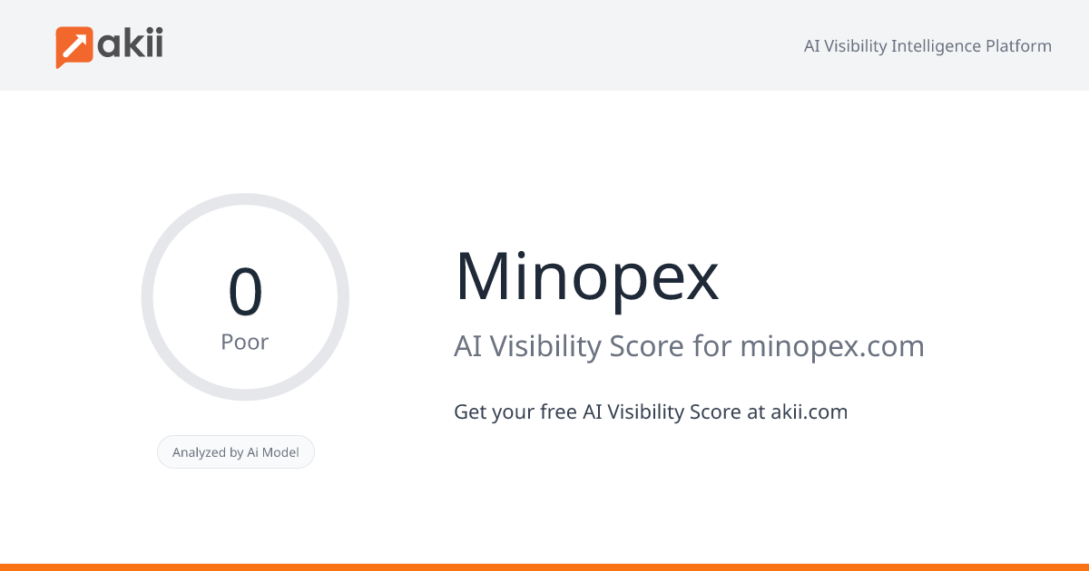 Minopex AI Visibility Score