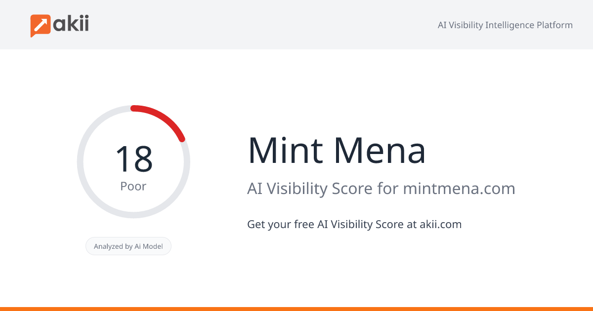 Mint Mena AI Visibility Score