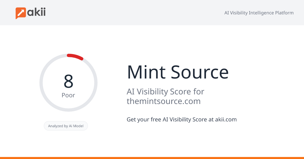 Mint Source AI Visibility Score