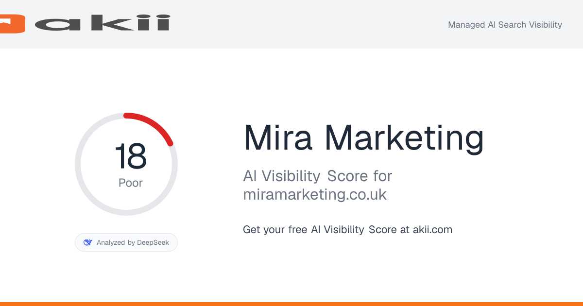 Mira Marketing AI Visibility Score preview