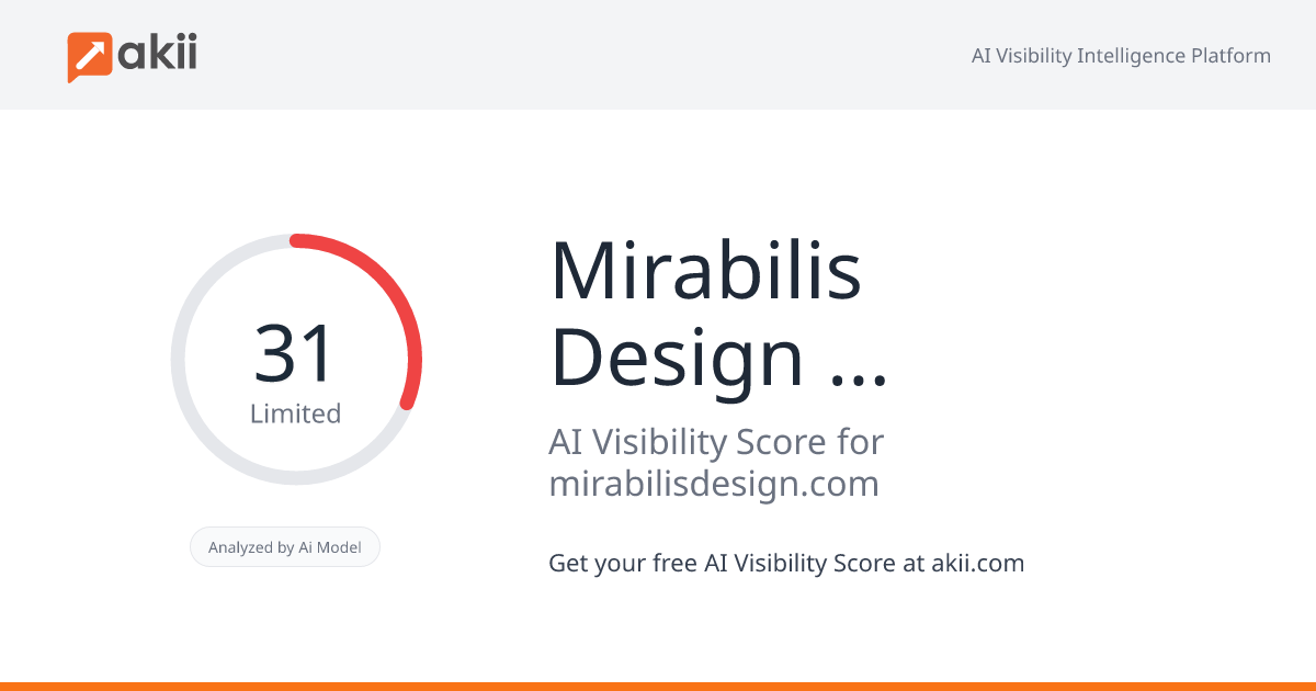 Mirabilis Design Inc. AI Visibility Score
