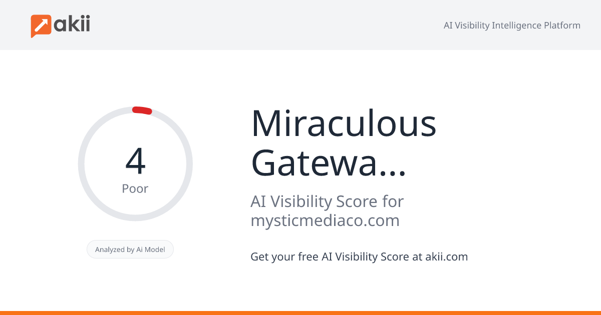 Miraculous Gateway Company (Pvt) Ltd AI Visibility Score