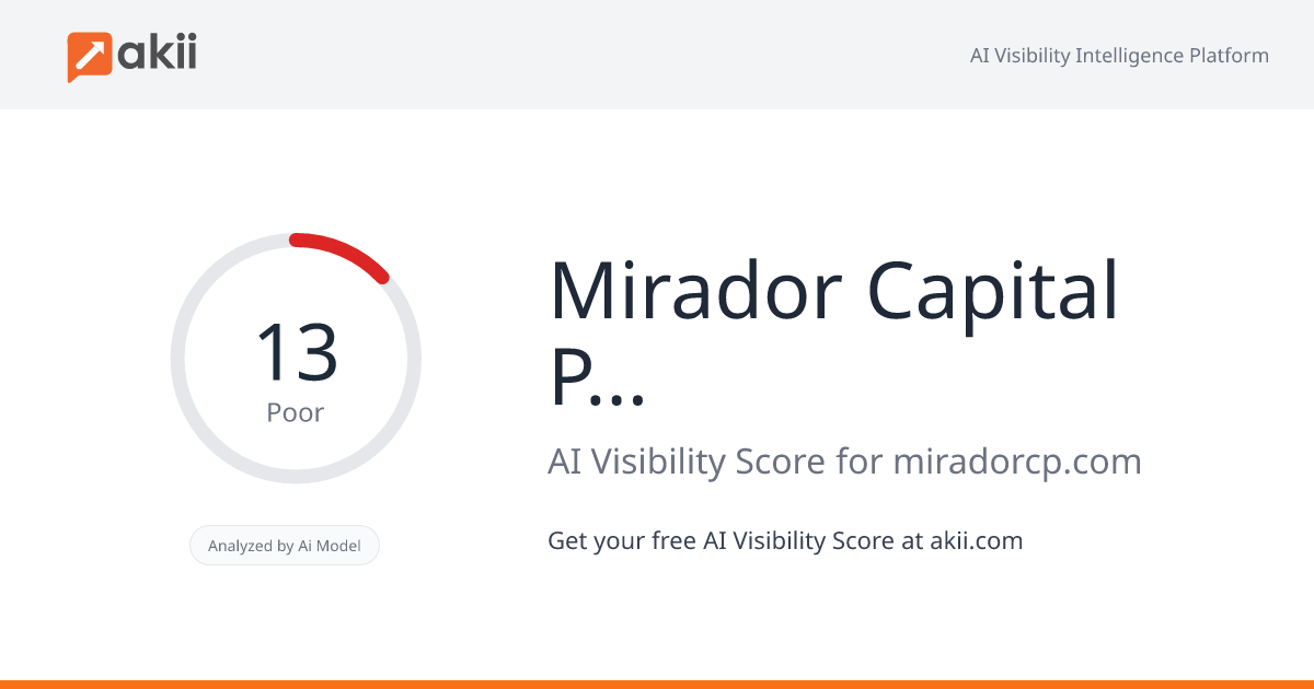 Mirador Capital Partners AI Visibility Score