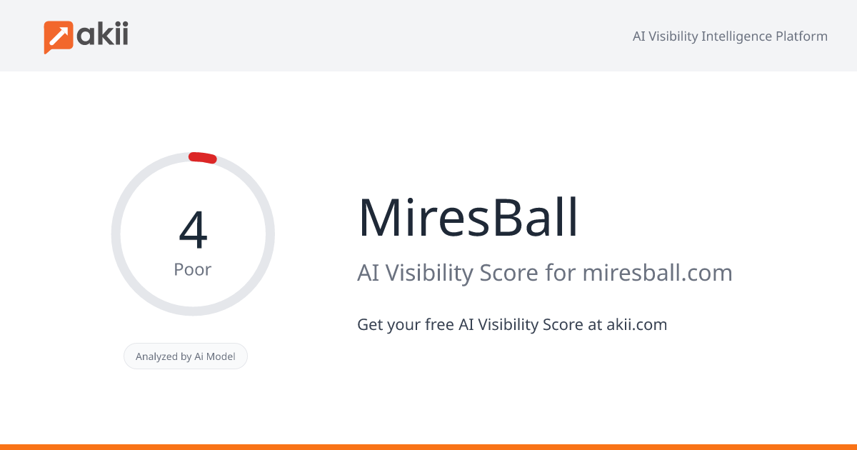 MiresBall AI Visibility Score