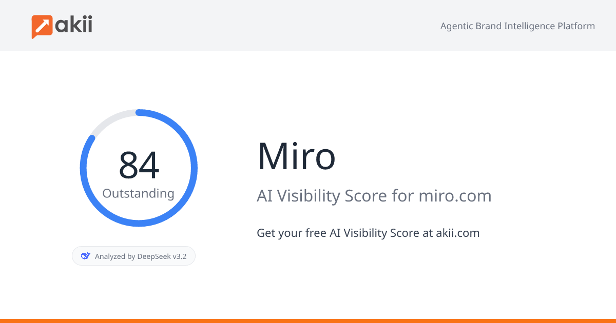 Miro AI Visibility Score