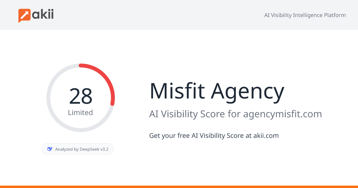 Misfit Agency AI Visibility Score