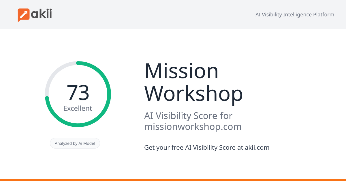 Mission Workshop AI Visibility Score