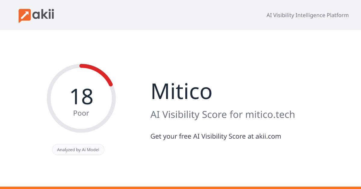 Mitico AI Visibility Score