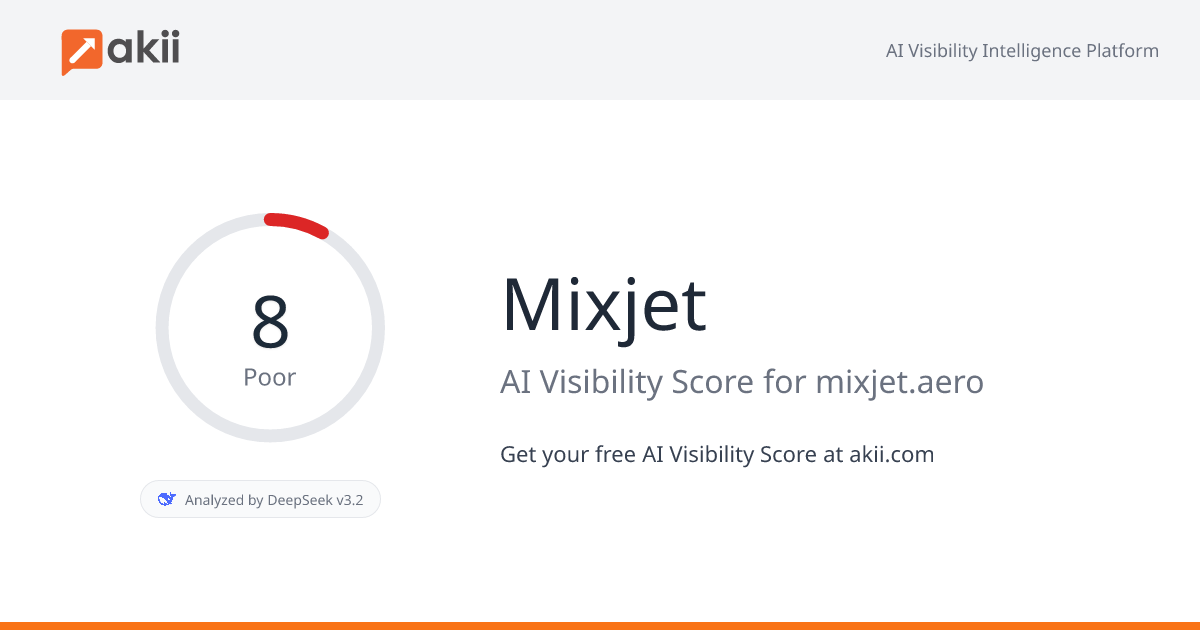 Mixjet AI Visibility Score