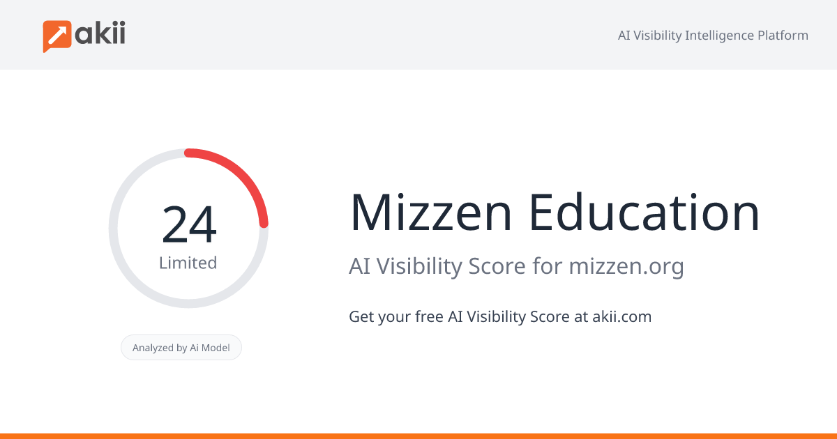 Mizzen Education AI Visibility Score