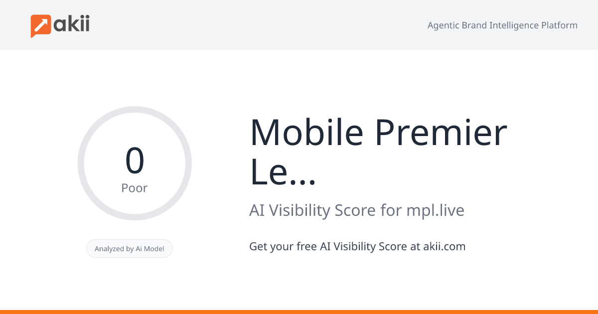 Mobile Premier League (MPL) AI Visibility Score