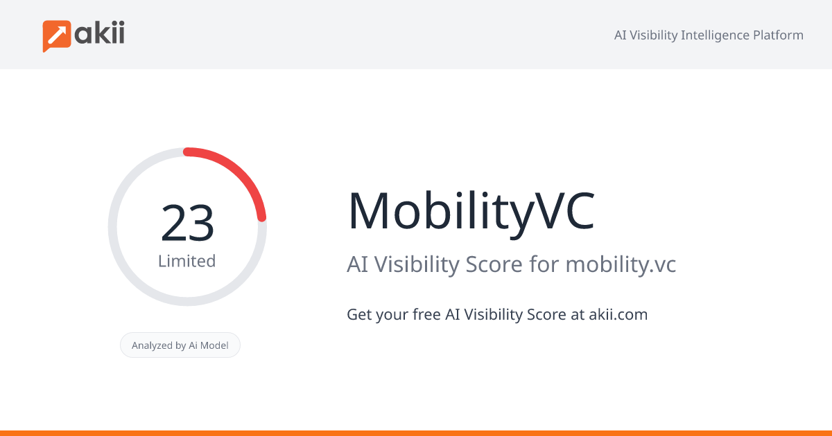 MobilityVC AI Visibility Score