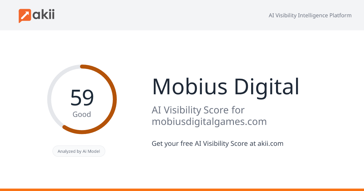 Mobius Digital AI Visibility Score