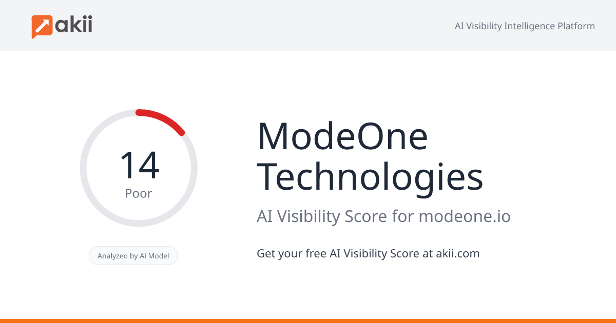 ModeOne Technologies AI Visibility Score