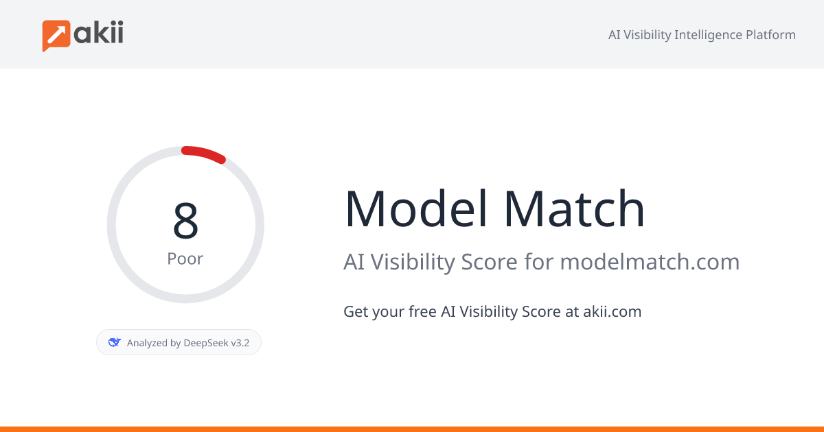 Model Match AI Visibility Score