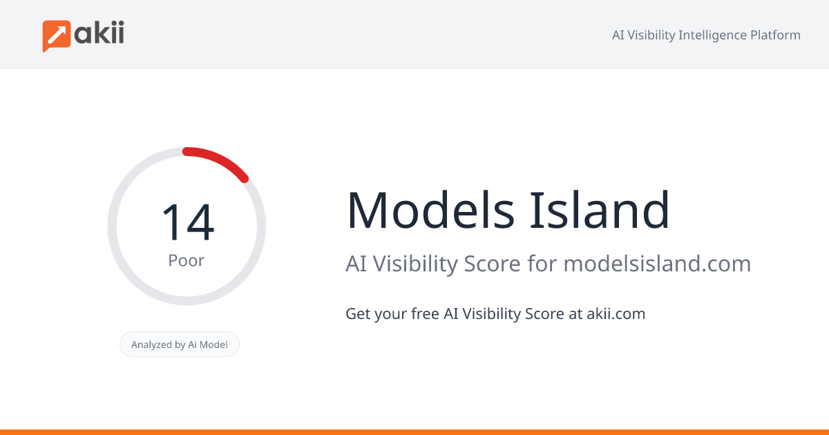 Models Island AI Visibility Score