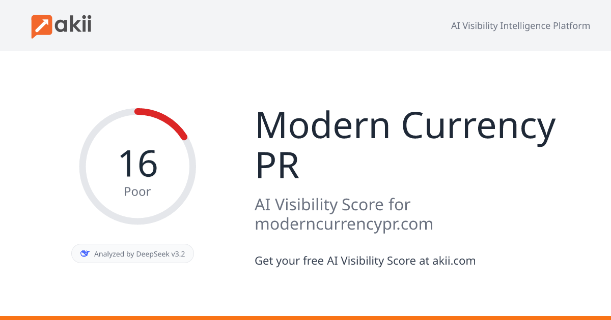 Modern Currency PR AI Visibility Score