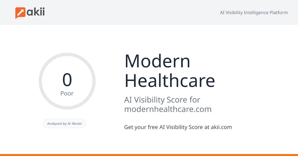 Modern Healthcare AI Visibility Score