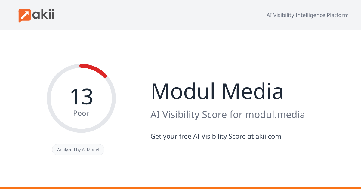 Modul Media AI Visibility Score
