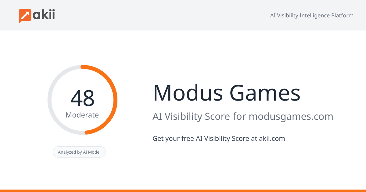 Modus Games AI Visibility Score