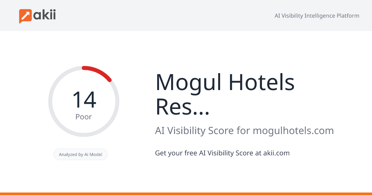 Mogul Hotels & Residences AI Visibility Score