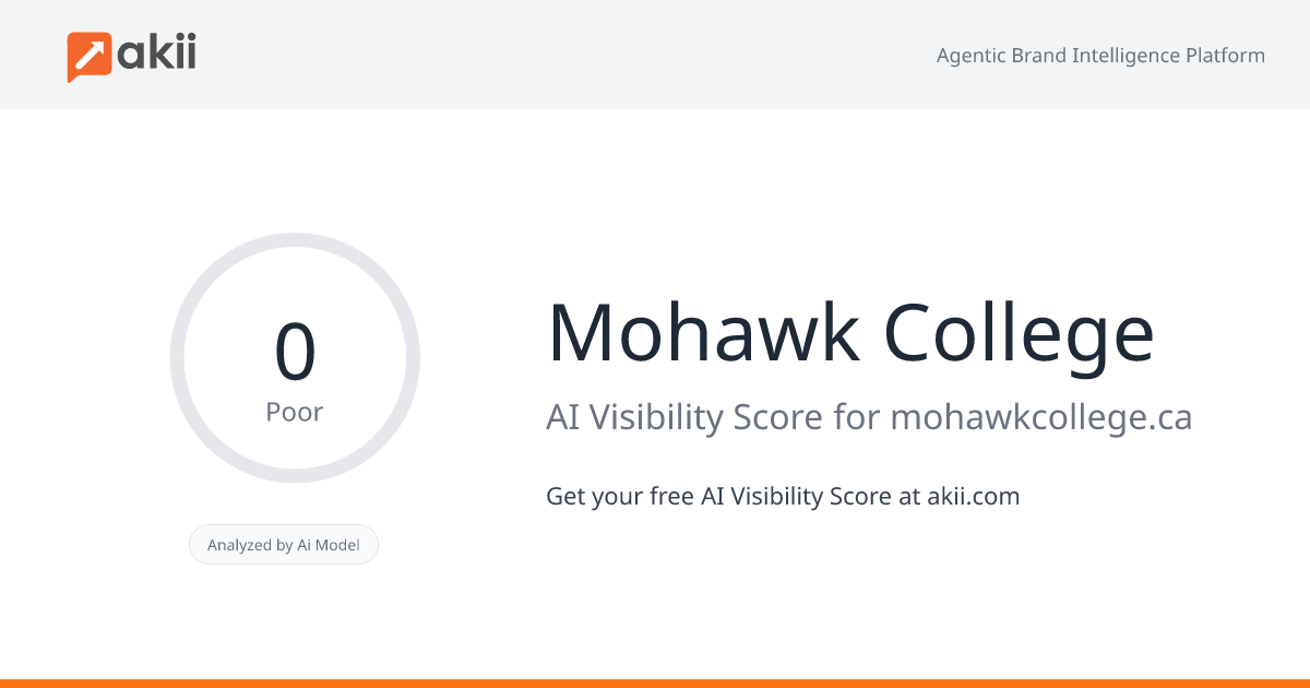 Mohawk College AI Visibility Score